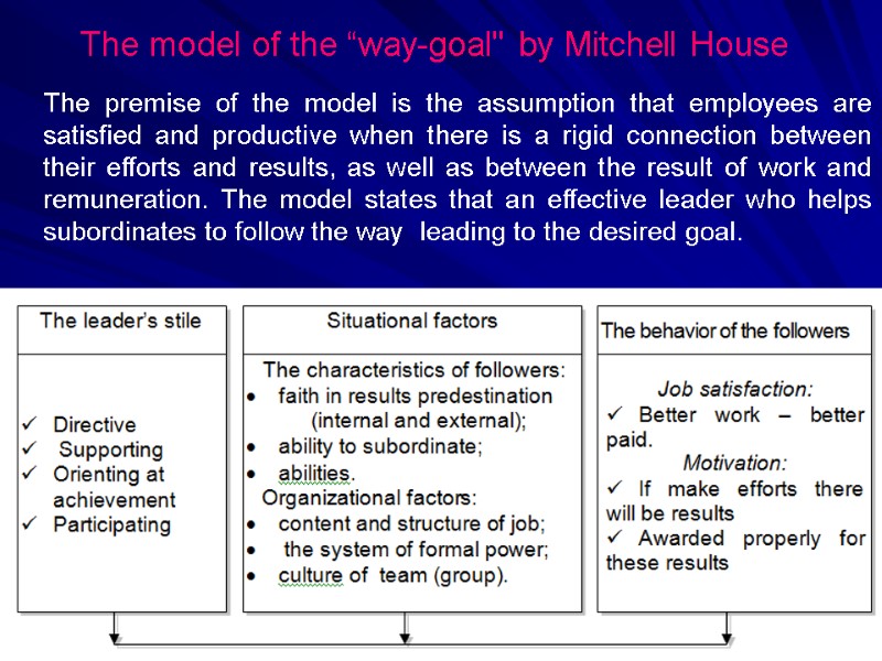 The model of the “way-goal